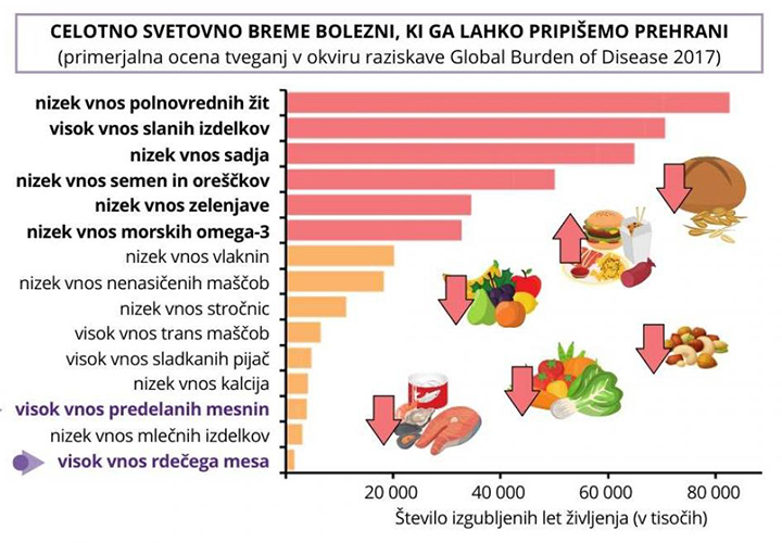 Mercator meso ne nujno tabelca720 500