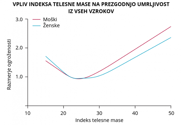 Mercator prehrana in gibanje prva 720 500